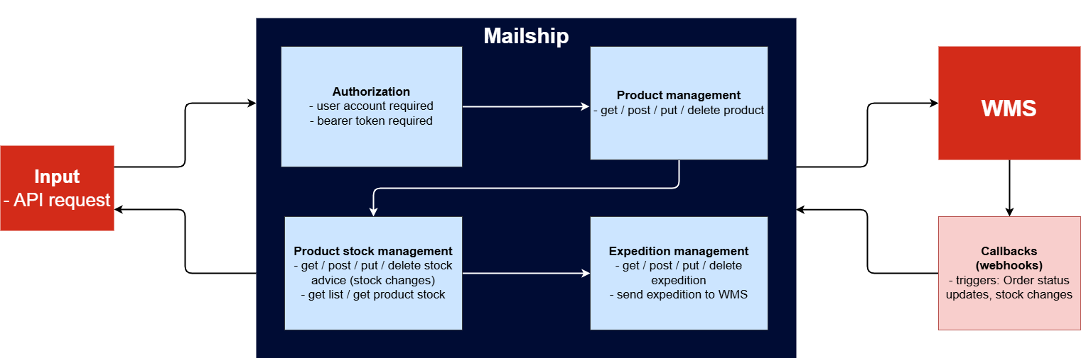 Untitled Diagram.drawio (3).png